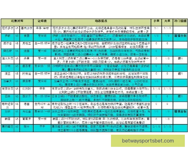 世界杯竞猜热门平台盘点与最新玩法解析全指南