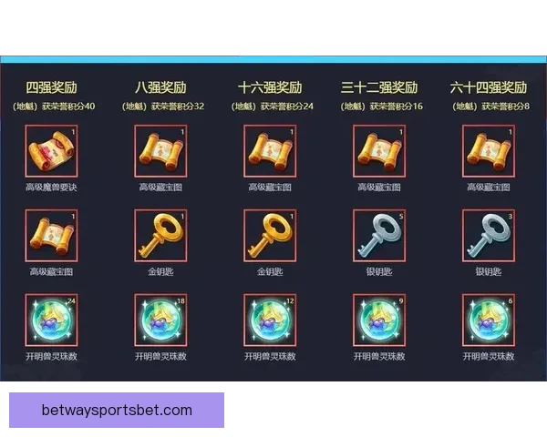 世界杯精彩竞猜玩法全面解析助你赢取丰厚奖励秘籍