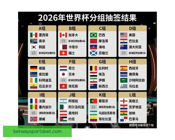 美加墨三国联手举办2026世界杯赛事 迎来历史性突破与全球关注